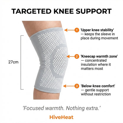 HiveHeat Targeted Knee Support Zones
