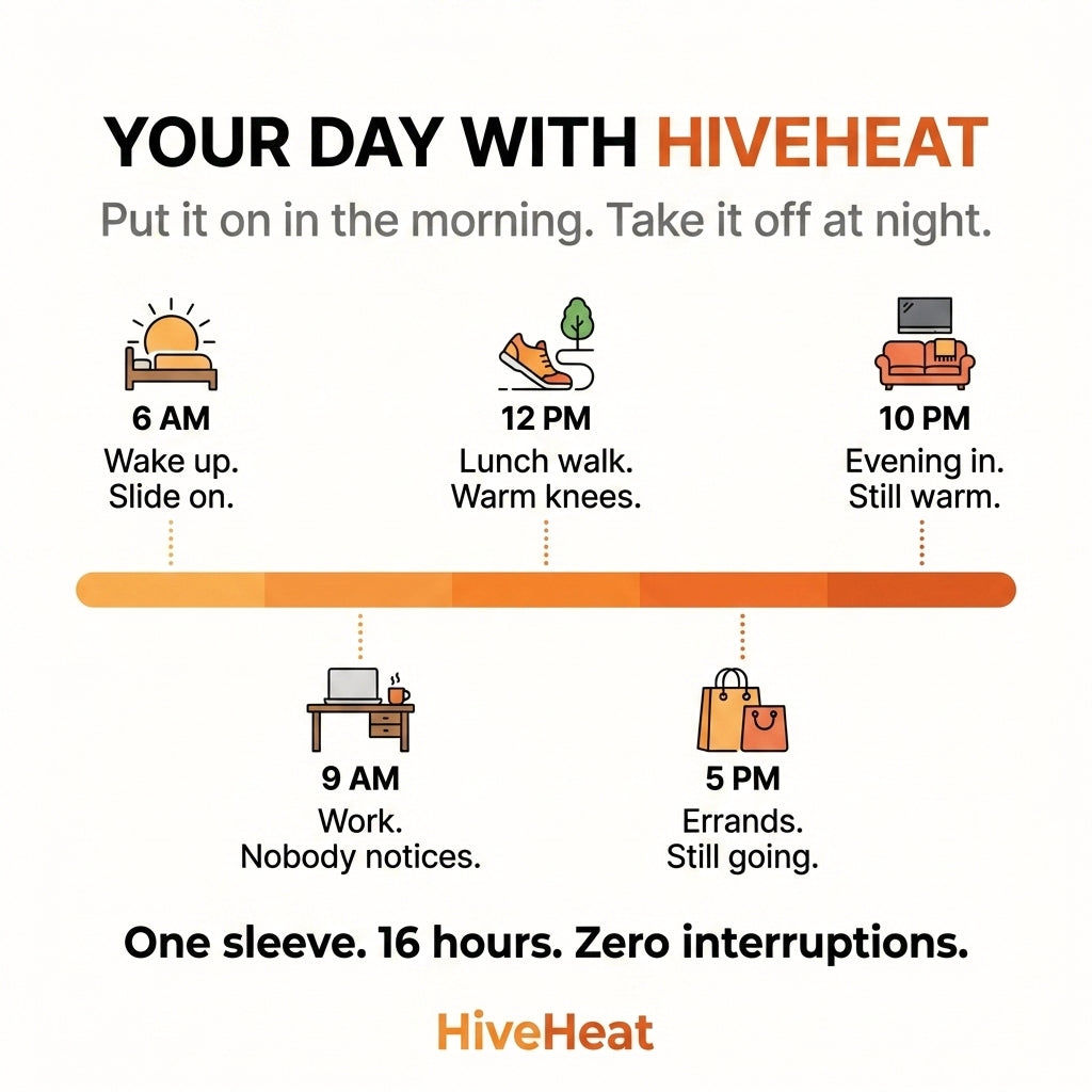 Your Day with HiveHeat - 6AM to 10PM