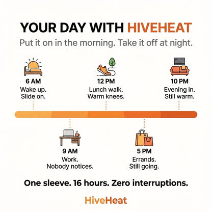 Your Day with HiveHeat - 6AM to 10PM